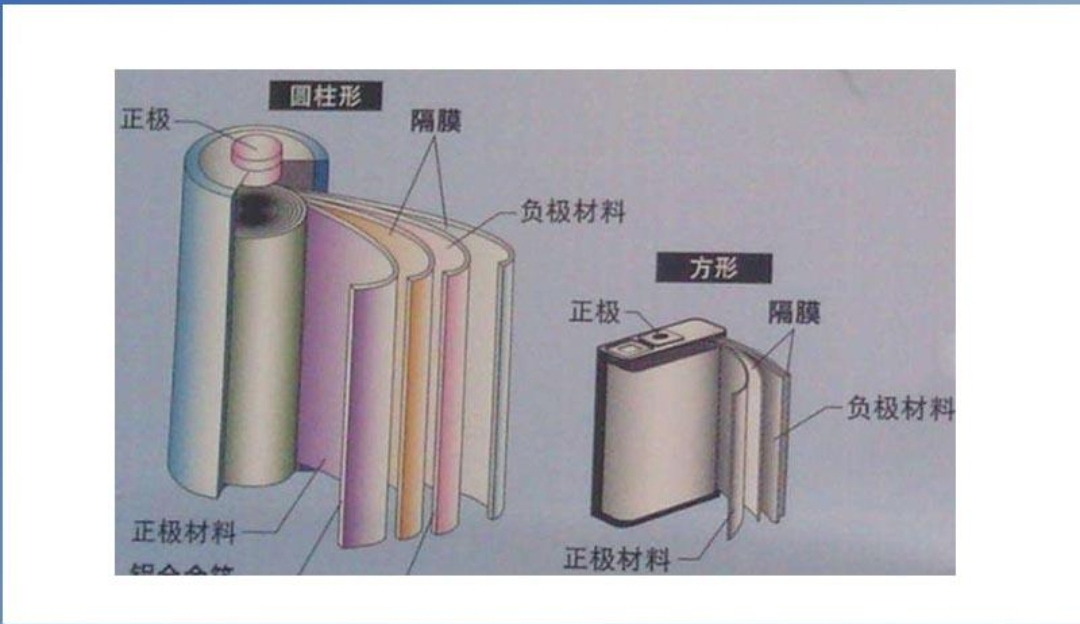 胶辊锂电池隔膜生产应用